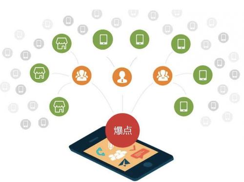 临汾为什么越来越多的企业通过软文营销来引流